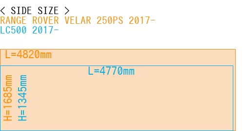 #RANGE ROVER VELAR 250PS 2017- + LC500 2017-